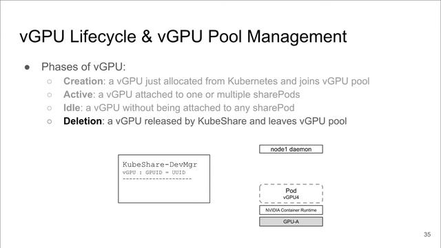 KubeShare: A Framework to Manage GPUs as First-Class and Shared Resources in Container Cloud смотреть онлайн