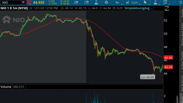 EV STOCK CRASH | NIO UPDATE смотреть онлайн