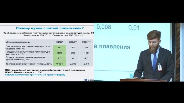 Жутяев А.С.«Современные изоляционные материалы и их преимущества» смотреть онлайн