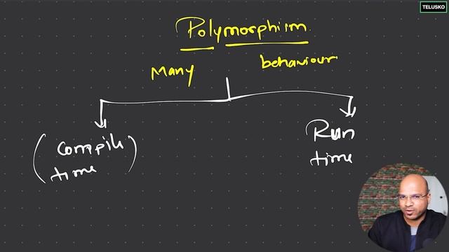 #55 Polymorphism in Java смотреть онлайн