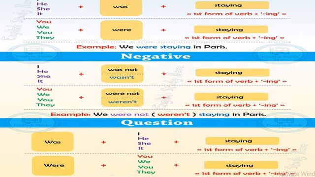 PAST CONTINUOUS TENSE смотреть онлайн