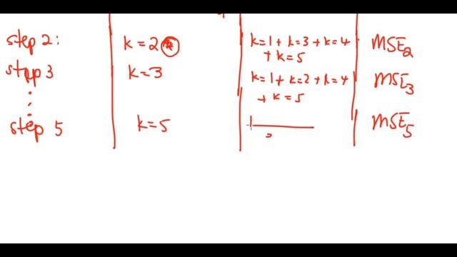 Method 3 - k-Fold Cross Validation смотреть онлайн