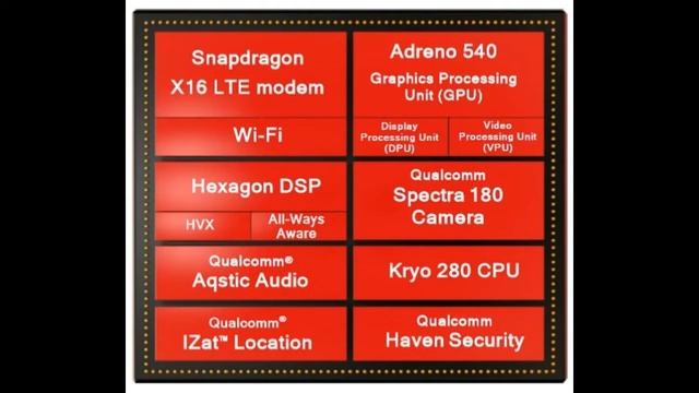 Snapdragon 835 - Features & Review смотреть онлайн
