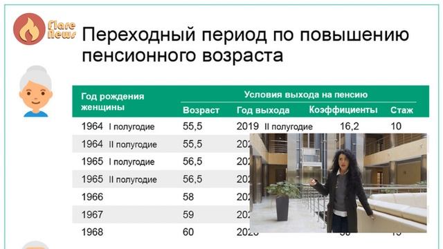 ? В ПФР уточнили, в каком возрасте россияне выйдут на пенсию в 2020 году смотреть онлайн