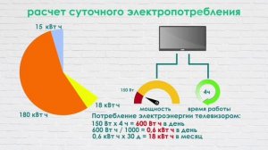 Естествознание 6 класс. Тема урока: Электрическая энергия