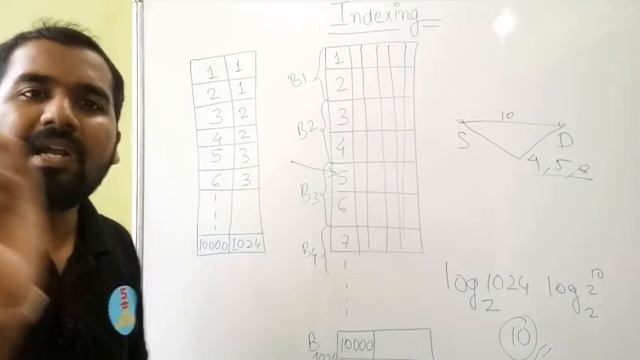 What Is Indexing l Easiest Explanation Ever in Hindi l DBMS Course смотреть онлайн