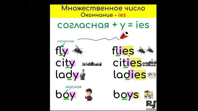 Множественное число. Окончание ies смотреть онлайн