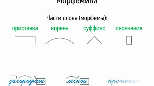 Морфемика и словообразование (5 класс, видеоурок-презентация) смотреть онлайн