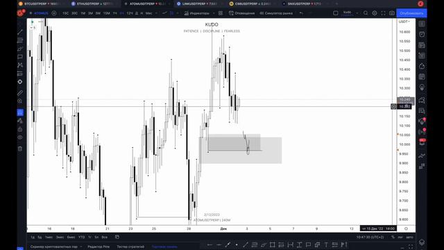 #btc Новые цели по BTC | Обзор 02.12.22 смотреть онлайн