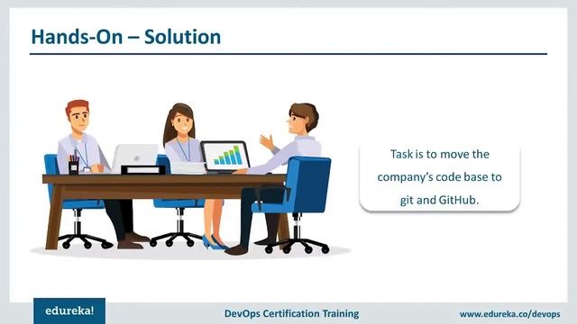 Git Tutorial | Git Basics - Branching, Merging, Rebasing | DevOps Tutorial | Edureka Rewind смотреть онлайн