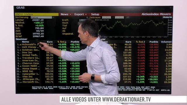 Markt: Dow Jones, Gold, Walmart, Boeing, Amazon, Siemens, TUI, Fielmann, Ströer, Zooplus, Teamviewe смотреть онлайн
