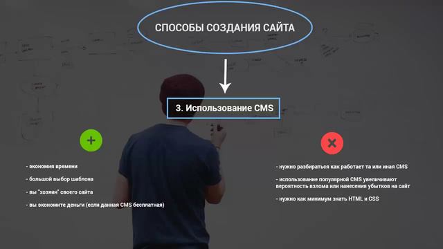Способы создания сайта смотреть онлайн