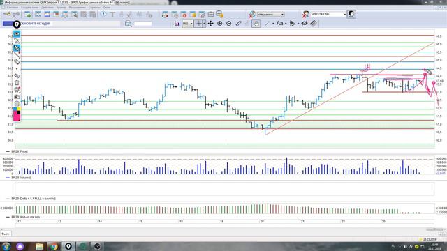 Обзор фьючерс на нефть brent на 26.11.2019 смотреть онлайн