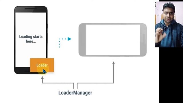 Class 195 - Intro Into Loaders | Android App Development Complete Course In Hindi смотреть онлайн