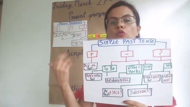 Present Progressive Simple Past смотреть онлайн