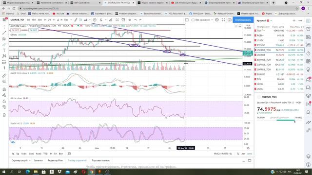 Ухудшение прогноза по курсу рубля. Курс доллара. Резолюция ЕС по России. Обзор рынка. смотреть онлайн