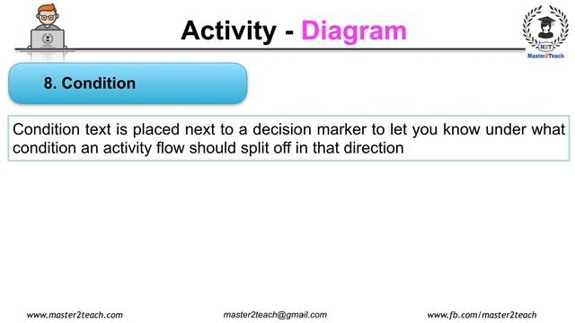 Activity Diagram - Step by Step Guide with Example смотреть онлайн