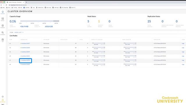 What is Fault Tolerance? | Automated Recovery | Cluster Health смотреть онлайн