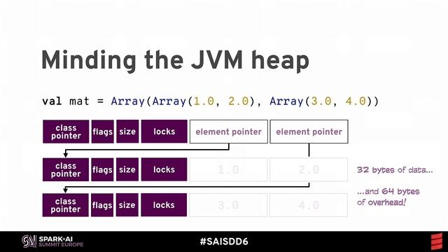 Apache Spark for Library Developers with Erik Erlandson and William Benton (Red Hat) смотреть онлайн