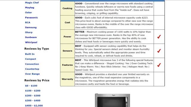 Whirlpool WMH73521CS Microwave Review смотреть онлайн