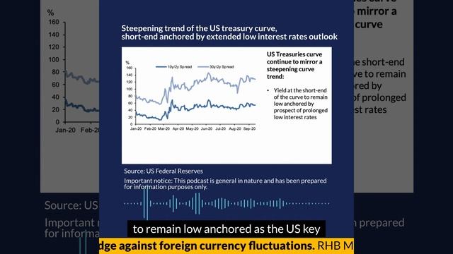 MERGE by RHB: Ultra low US policy Rates to increase appeal of Asian currency bonds смотреть онлайн