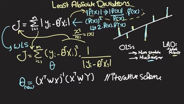 Least Absolute Deviations: Intuition and Solution смотреть онлайн