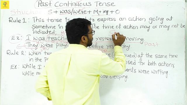PAST CONTINUOUS TENSE IN TELUGU || TENSES PART 6 || Ashok Academy || смотреть онлайн