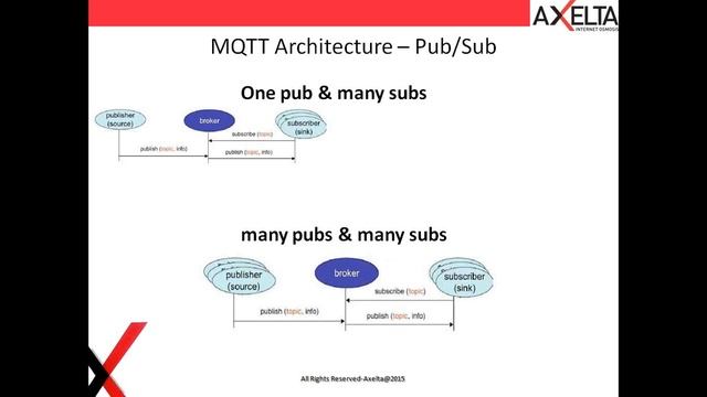 2016 09 08 19 39 MQTT The Protocol of “The Internet of Things” смотреть онлайн