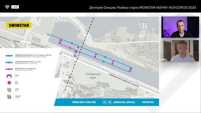 Разбор старта IRONSTAR NIZHNY NOVGOROD 2023