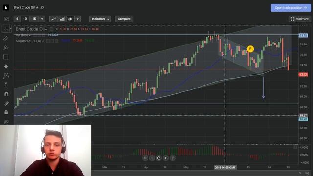 «Аналитический обзор на неделю 16.07 – 20.07.2018». смотреть онлайн