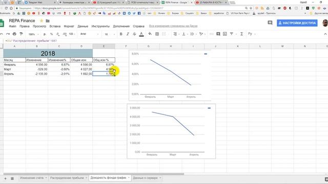 Финансовый результат фонда REPA за апрель 2018 года смотреть онлайн