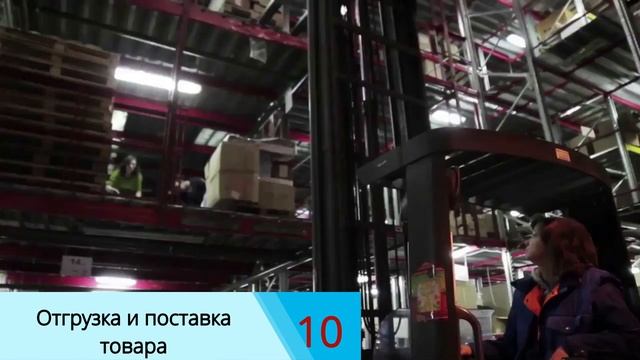Этапы открытия магазина ИНТЭК-Маркет смотреть онлайн