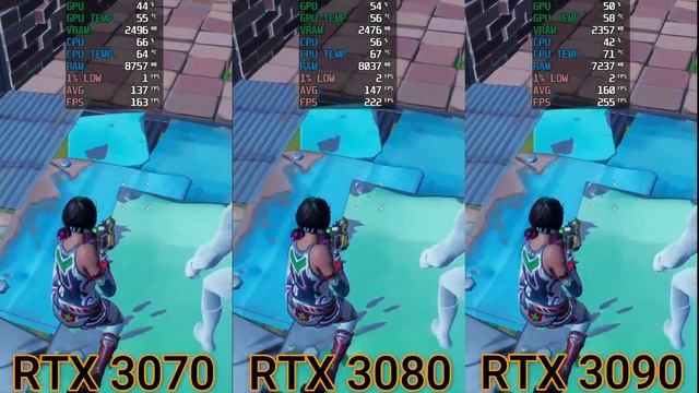 Fortnite RTX 3070 vs RTX 3080 vs RTX 3090 | 1080p смотреть онлайн