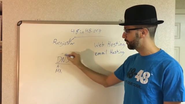 The difference between a domain name registrar, DNS, and hosting смотреть онлайн