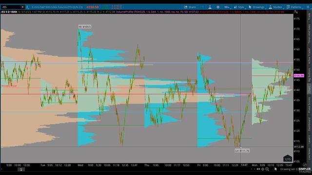 Futures Trading: Wash Rinse Repeat | Simpler Trading смотреть онлайн