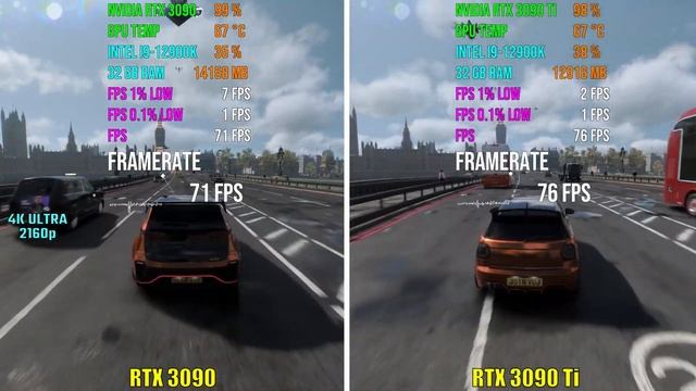NVIDIA RTX 3090 Vs RTX 3090 Ti | Test In 8 Games