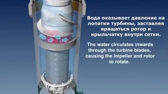 Honeywell - технология двойного вращения. Обратная промывка смотреть онлайн