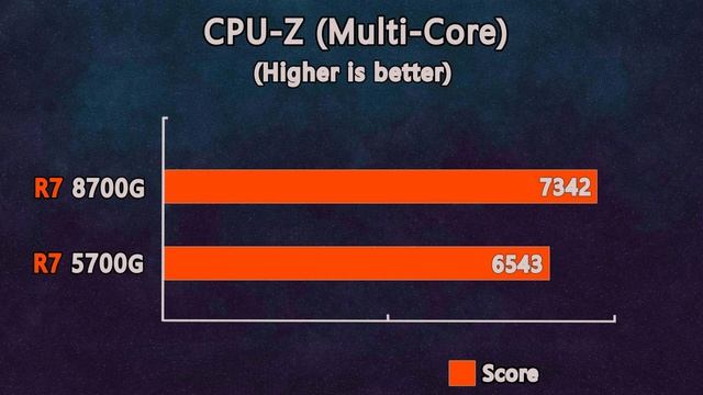 Ryzen 7 8700G 780M Vs Ryzen 7 5700G VEGA 8 - Best Two IGPU's Ever For Workstation And Gaming