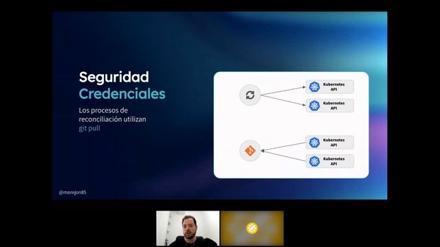 Tech | Acelerando los flujos de trabajo en Kubernetes con GitOps + Flux | Manuel Morejón смотреть онлайн