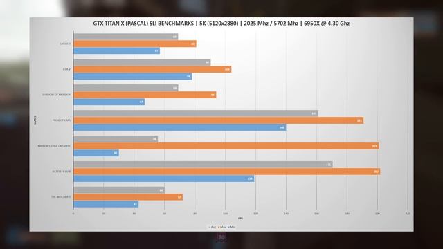 NVIDIA TITAN X PASCAL SLI BENCHMARKS | PASCAL TITAN X SLI 4K BENCHMARKS | 6950X | ThirtyIR смотреть онлайн