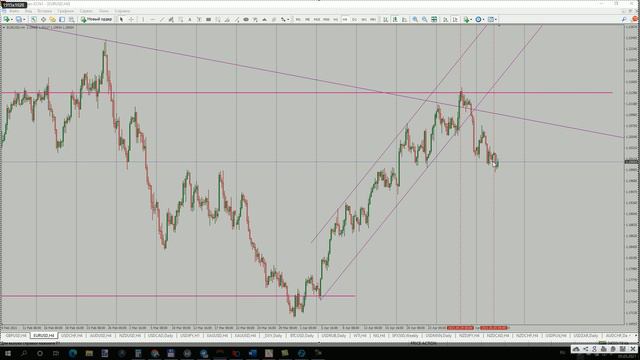 Рекомендации по торгам 05.05.2021 смотреть онлайн