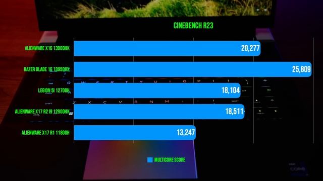 Alienware X16 Review - Alienware's new flagship! (13th gen i9 + RTX 4080) смотреть онлайн