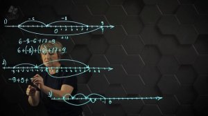 Сложение и вычитание рациональных чисел с помощью координатной прямой. Практическая часть. 6 класс.