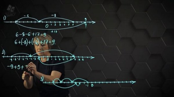 Сложение и вычитание рациональных чисел с помощью координатной прямой. Практическая часть. 6 класс.