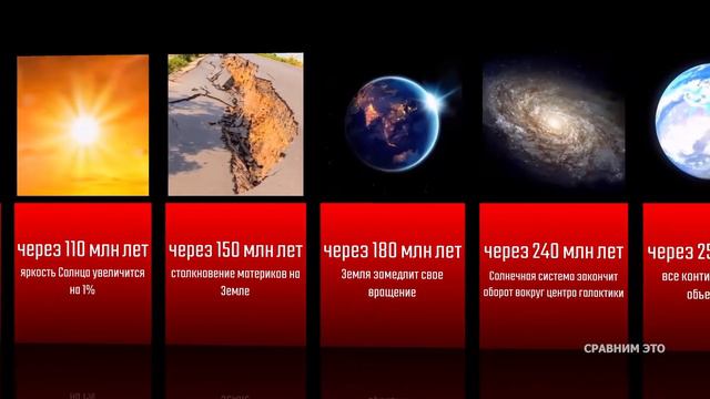 Что случится во вселенной на протяжении Триллиона лет смотреть онлайн