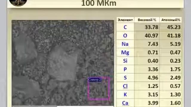 Геноматериал, замешанный в блоки пирамид Софру и др. смотреть онлайн