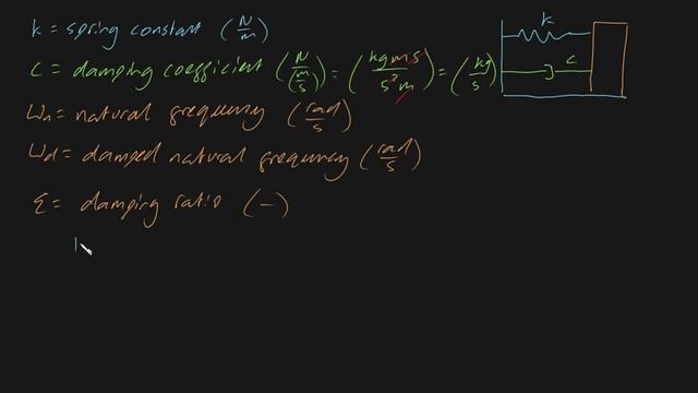 Damping ratio and natural frequency formulas смотреть онлайн
