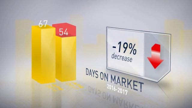 Anne Arundel County,MD, Real Estate Market Update from Champion Realty,May, 2017 смотреть онлайн