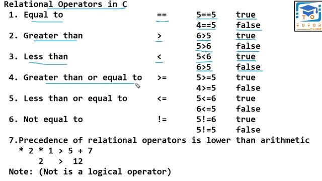 Relational Operators in C | C Language LECTURE – 17 | смотреть онлайн