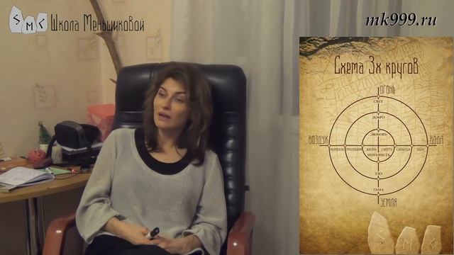 Потоки сил. 2 часть смотреть онлайн